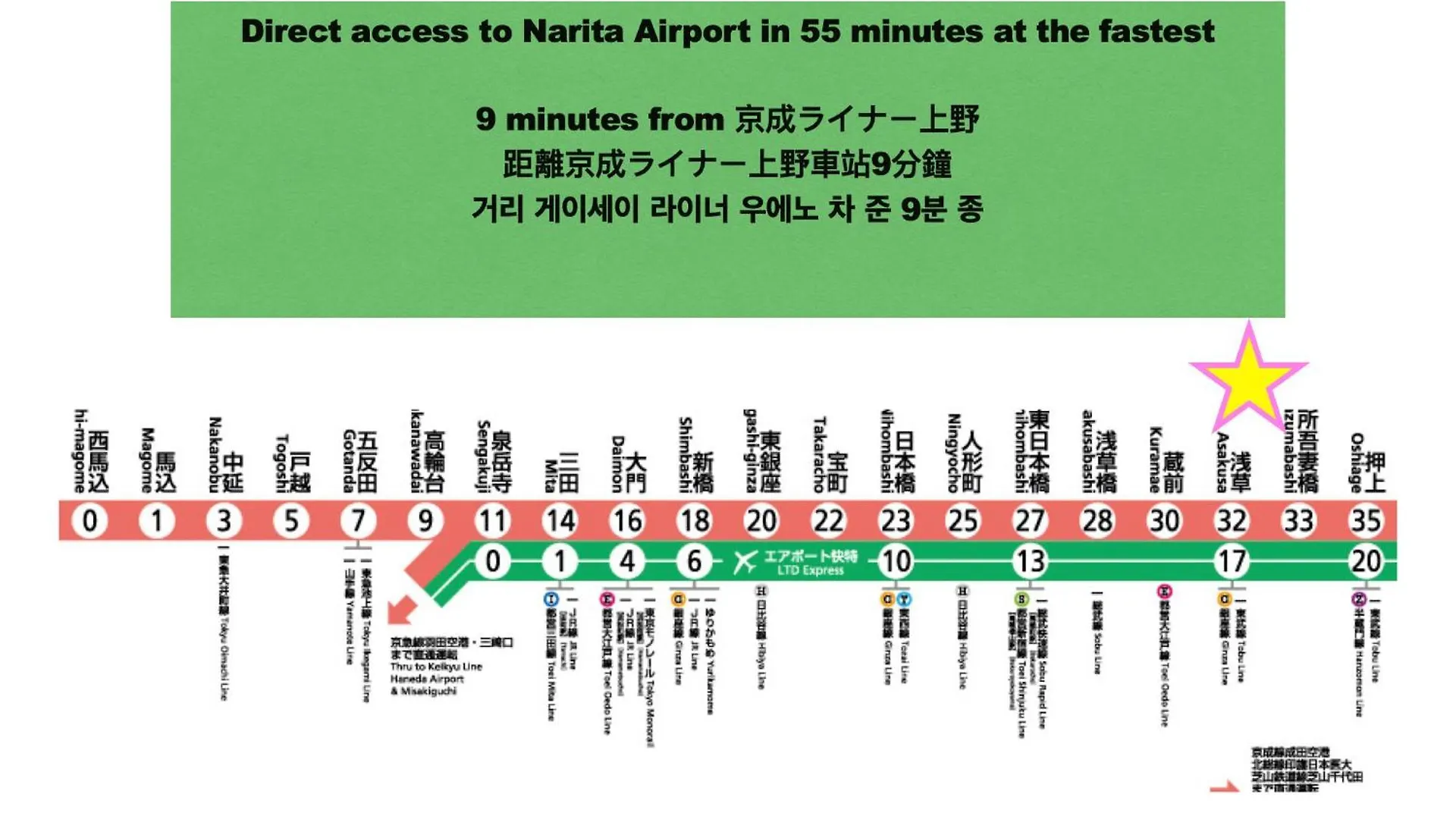 アパート Asakusaーhanakawado 東京都